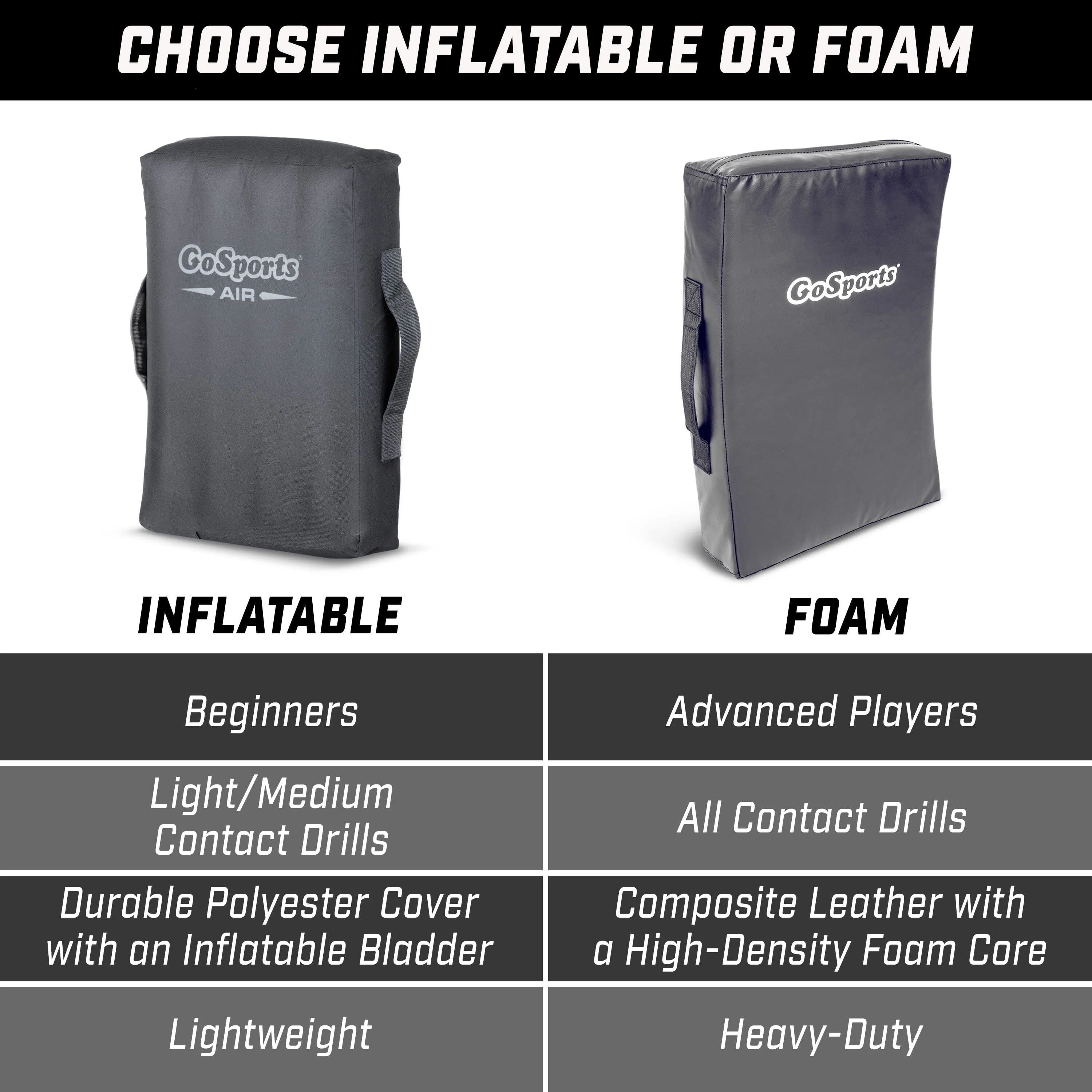 GoSports Inflatable Blocking Pad - Training Equipment for Basketball, Football, Lacrosse, Martial Arts & More - 23" x 15"