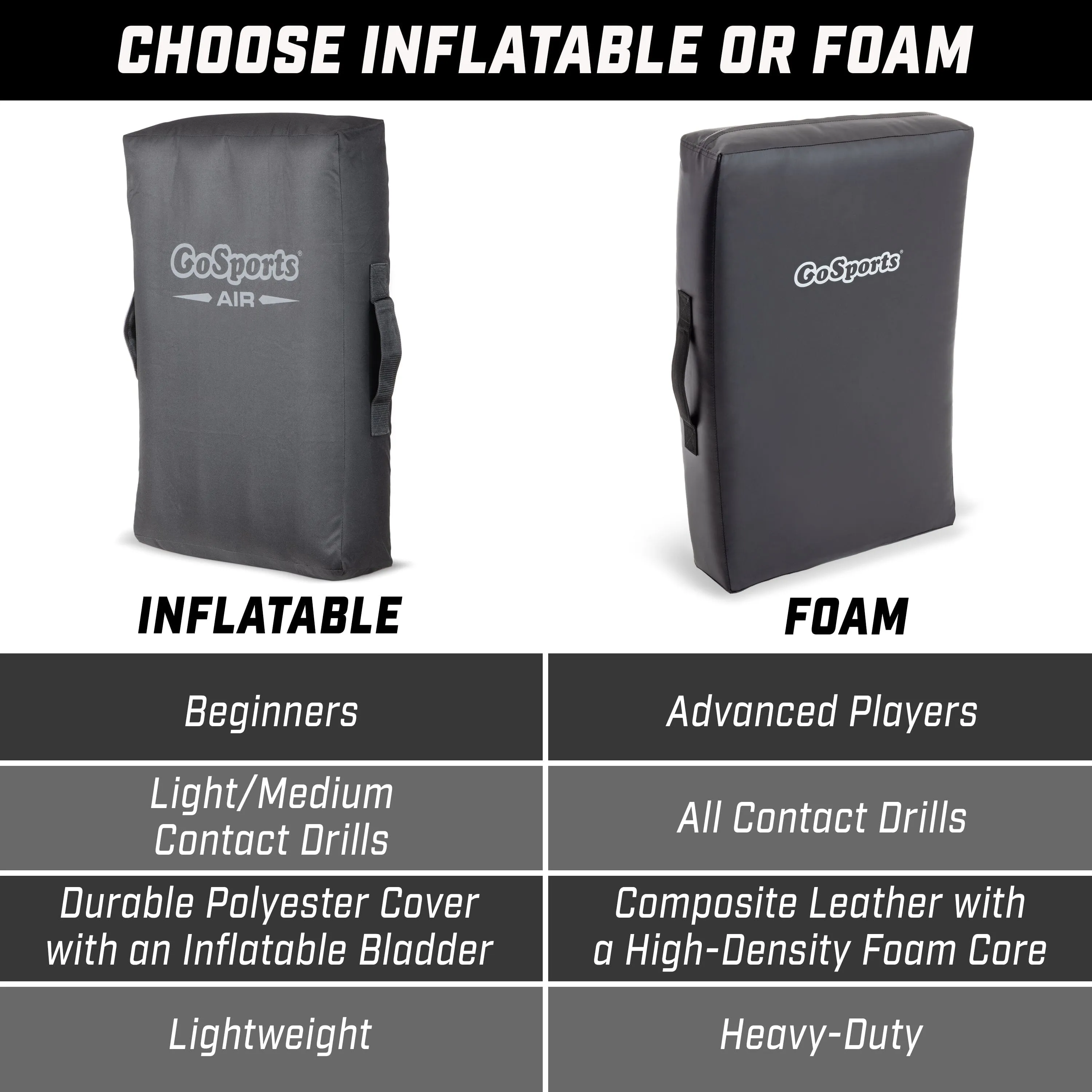 GoSports Inflatable Blocking Pad - Training Equipment for Basketball, Football, Lacrosse, Martial Arts & More - 30" x 20"